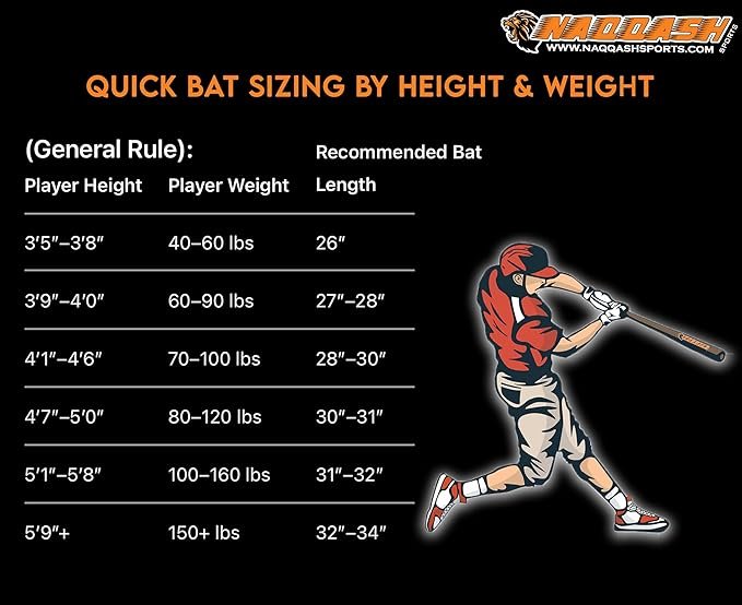 34 Inch Wooden Baseball Bat – Beech/Poplar Wood, 2.25" Barrel, Lightweight Training & Practice Bat for Youth and Adults - Image 5